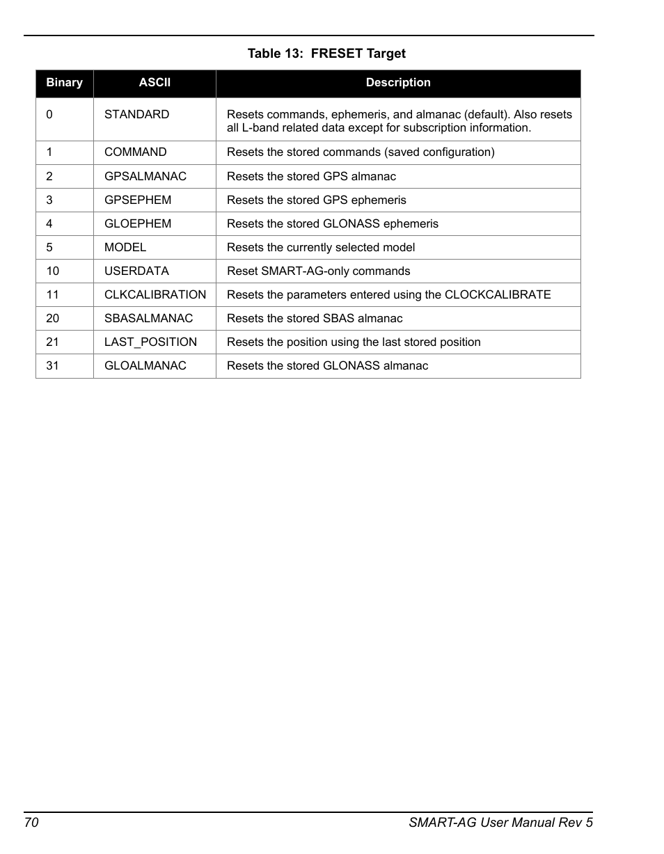Freset target | Novatel GNSS Receiver and Antenna SMART-AG User Manual | Page 70 / 92