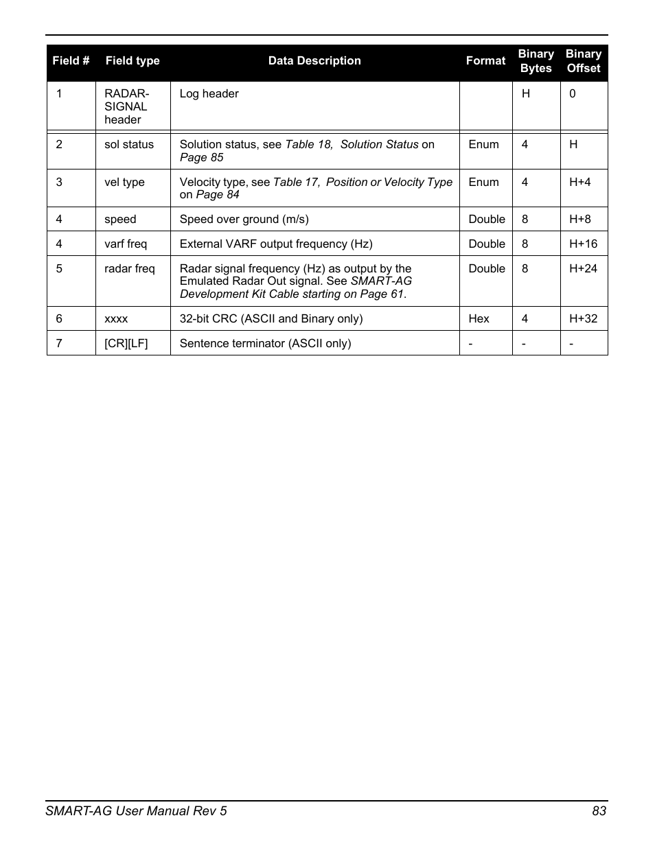 Novatel GNSS Receiver and Antenna SMART-AG User Manual | Page 83 / 92