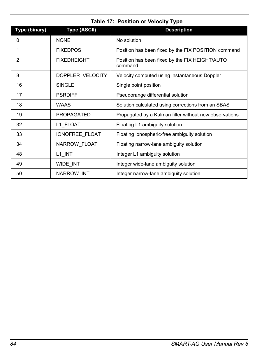 Position or velocity type, Table 17, position or velocity type | Novatel GNSS Receiver and Antenna SMART-AG User Manual | Page 84 / 92