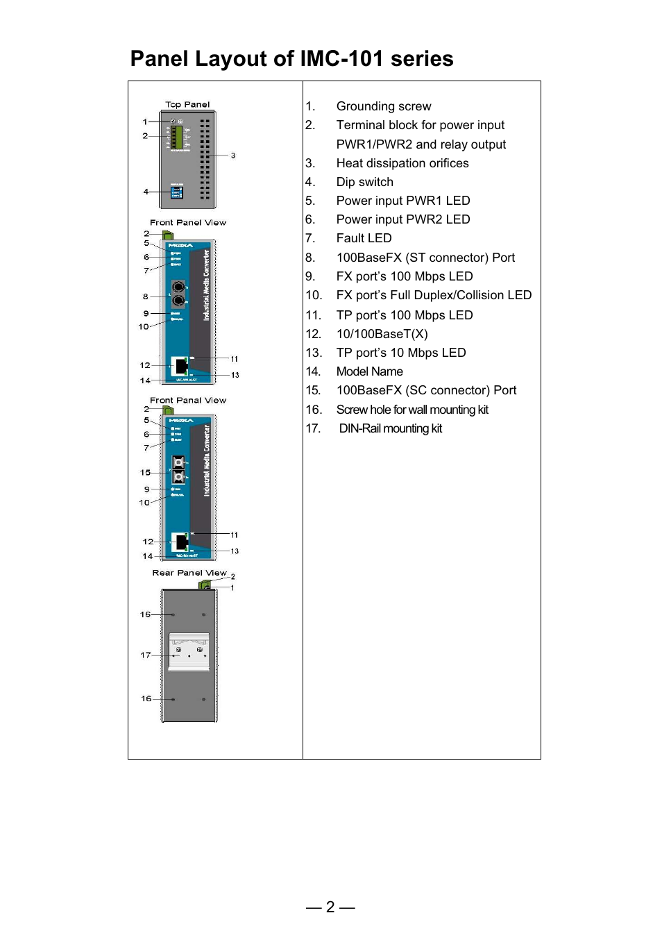 Panel layout of imc-101 series | TREND IMC-101 User Manual | Page 6 / 19