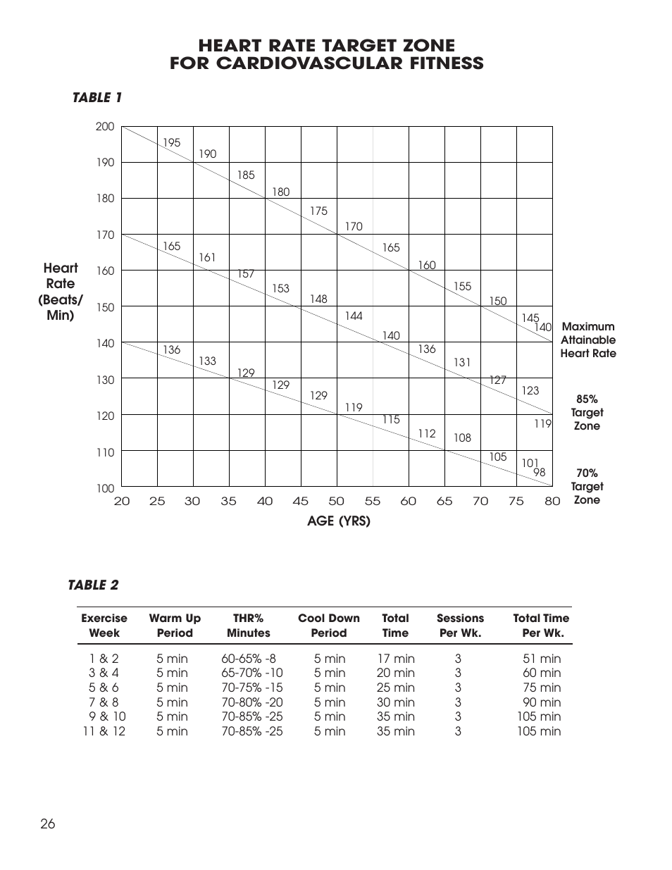 Heart rate target zone for cardiovascular fitness | New Balance 1500 User Manual | Page 27 / 35