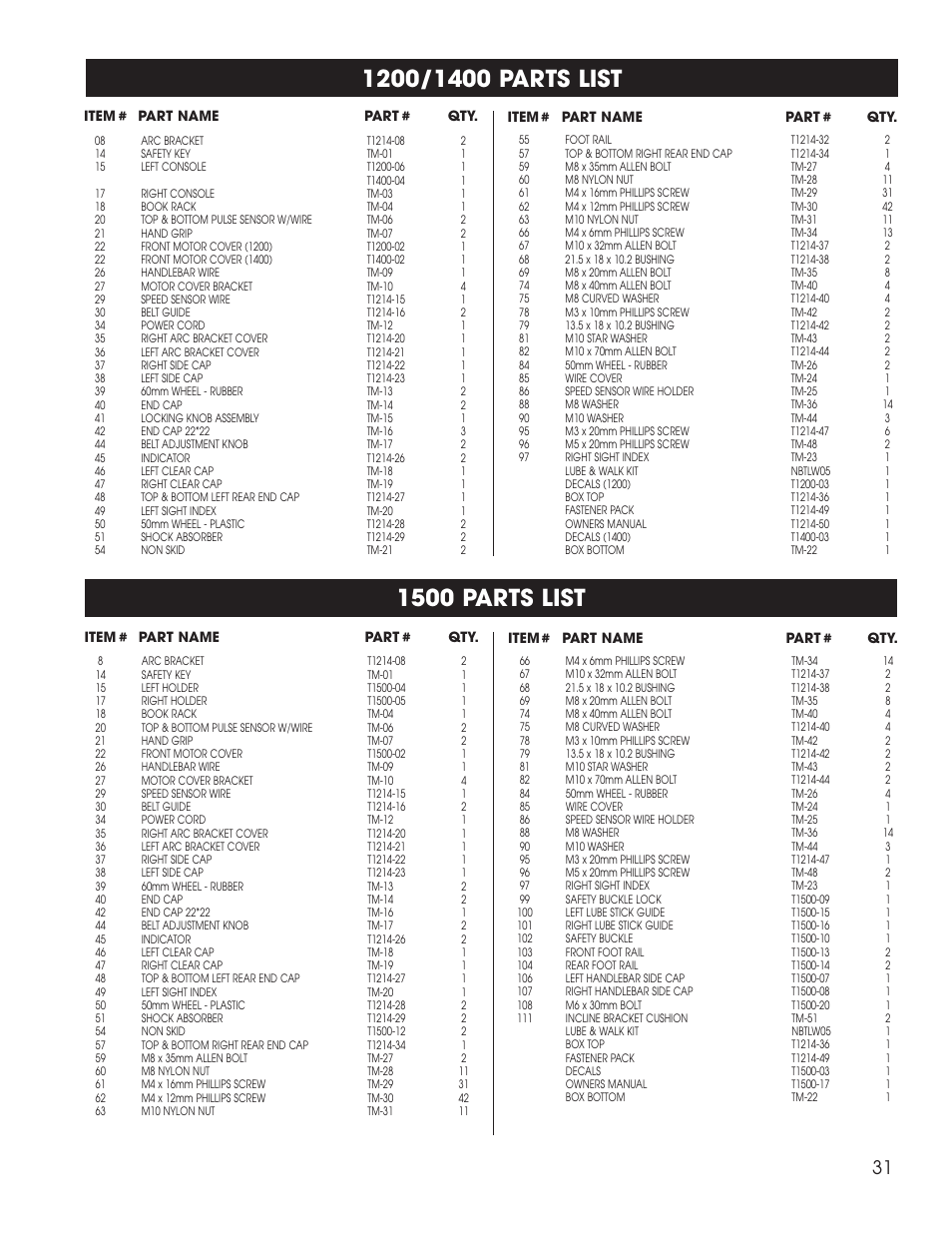 New Balance 1500 User Manual | Page 32 / 35