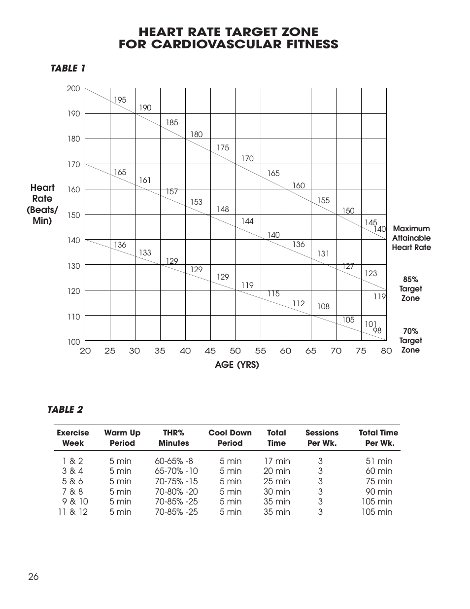 Heart rate target zone for cardiovascular fitness | New Balance 1800 User Manual | Page 27 / 35