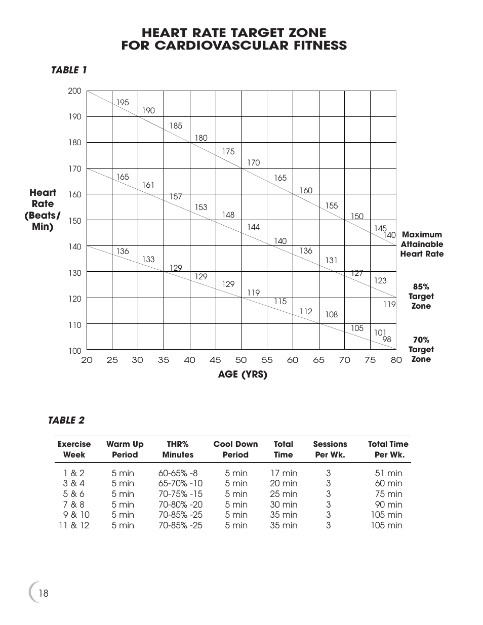 Heart rate target zone for cardiovascular fitness | New Balance 5K 5100 User Manual | Page 19 / 26