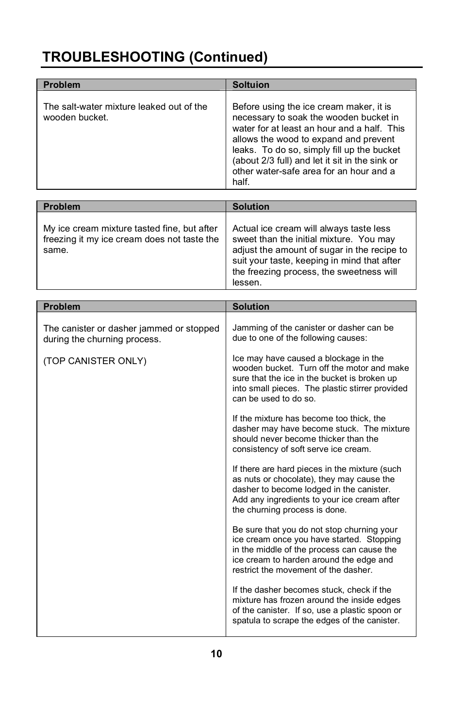Troubleshooting (continued) | Nostalgia Electrics DOUBLE FLAVOR ICE CREAM MAKER DFIM-SERIES User Manual | Page 10 / 15