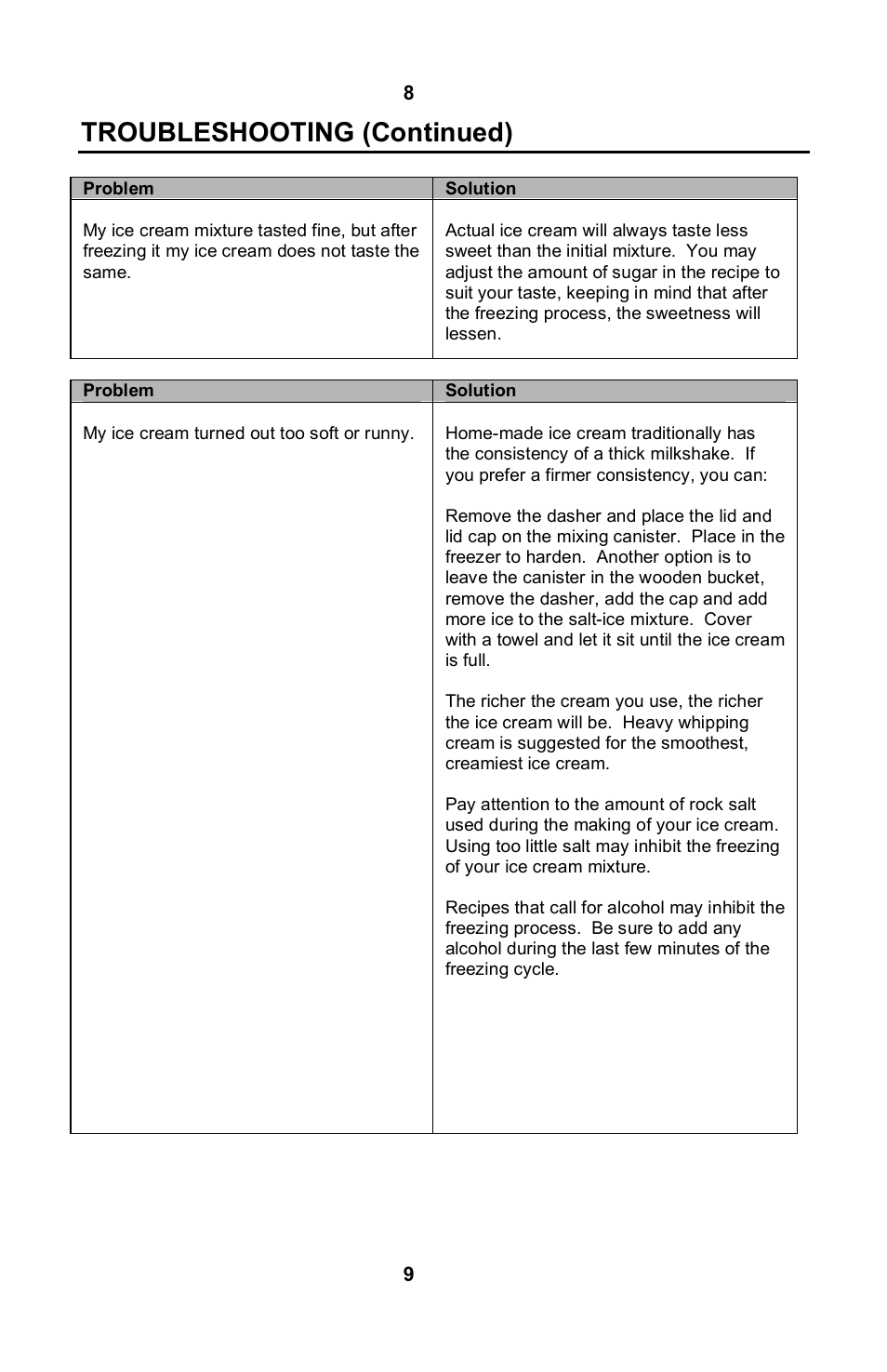 Troubleshooting (continued) | Nostalgia Electrics DOUBLE FLAVOR ICE CREAM MAKER DFIM-SERIES User Manual | Page 9 / 15