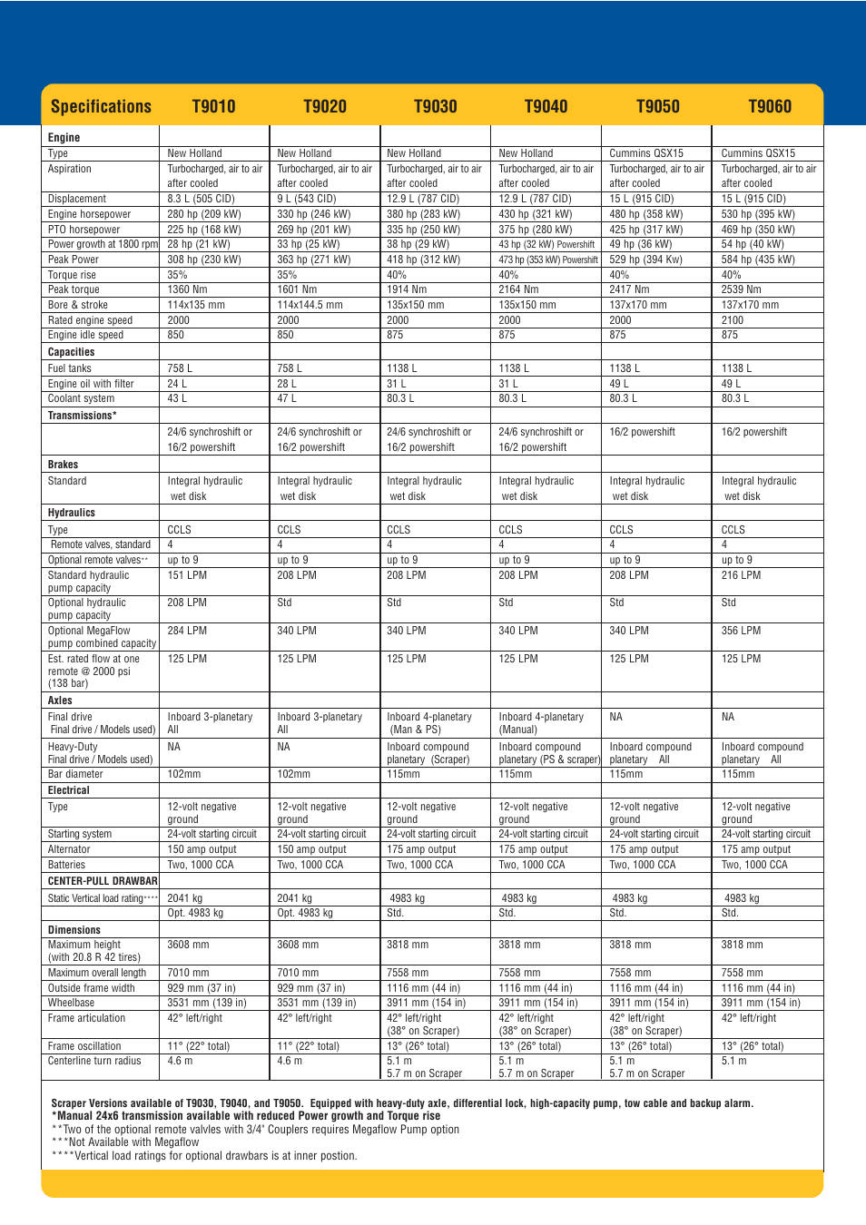 New Holland T9010 User Manual | Page 22 / 24