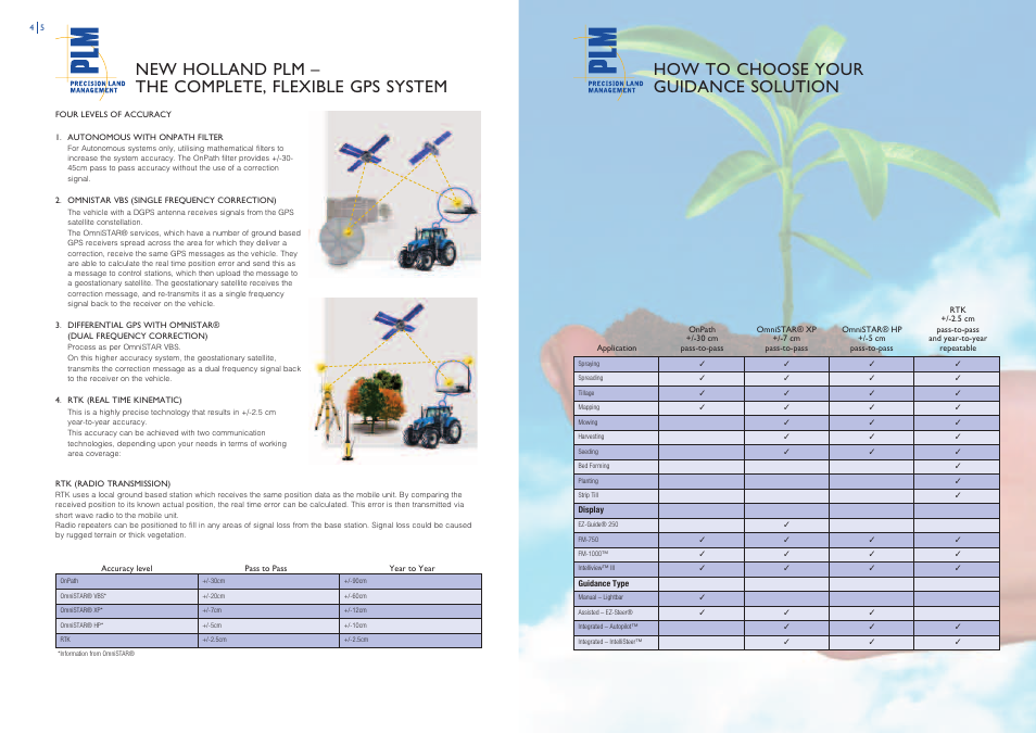 New Holland FM-750 User Manual | Page 3 / 11