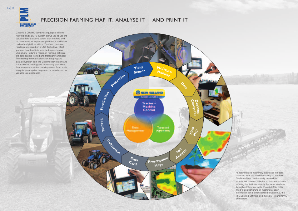 Precision farming map it, analyse it and print it | New Holland FM-750 User Manual | Page 9 / 11