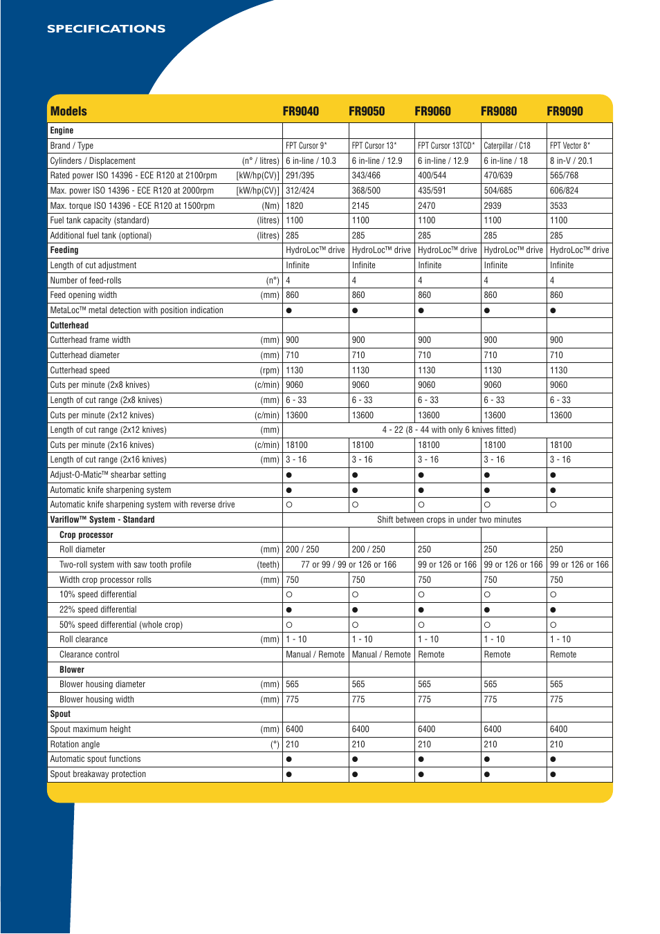 Specifications | New Holland FR9090 User Manual | Page 26 / 28