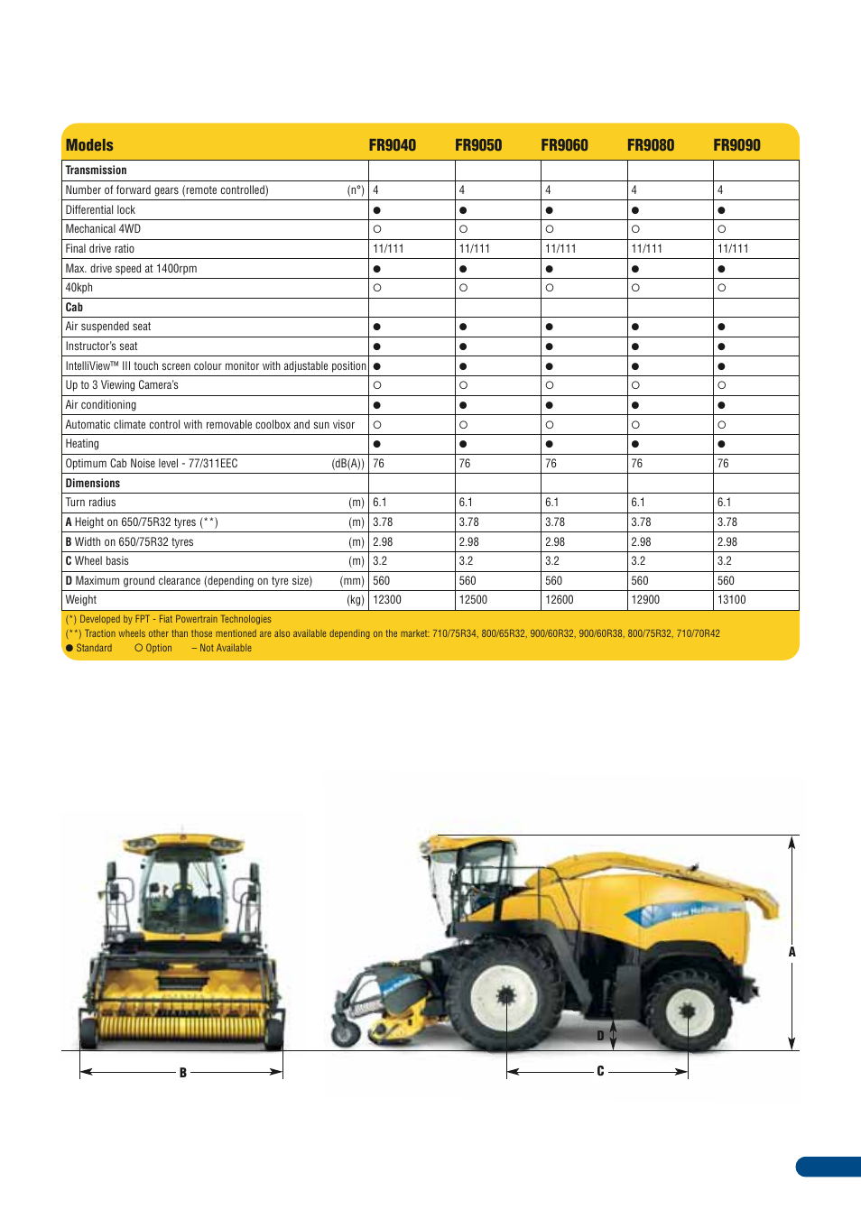 New Holland FR9090 User Manual | Page 27 / 28