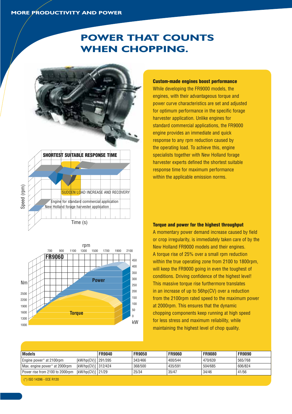Power that counts when chopping, Fr9060 | New Holland FR9090 User Manual | Page 6 / 28