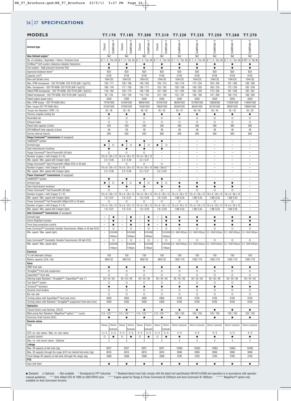 Models, Specifications 26 27 | New Holland T7.235 User Manual | Page 26 / 28