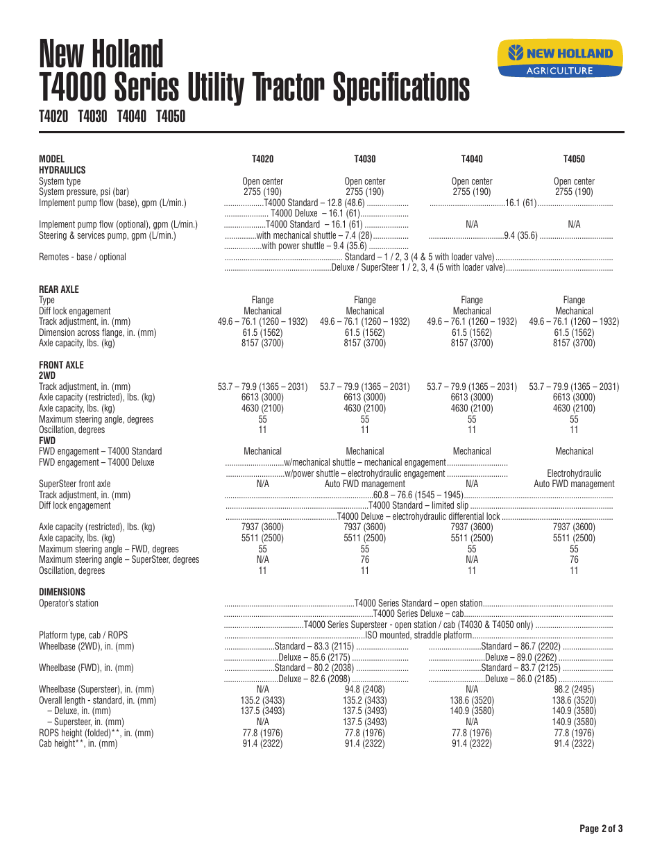 New Holland T4020 User Manual | Page 2 / 3