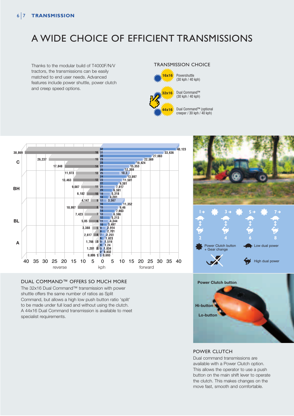 A wide choice of efficient transmissions, Transmission 6 7 power clutch, Dual command™ offers so much more | Transmission choice | New Holland T4O3O User Manual | Page 6 / 16