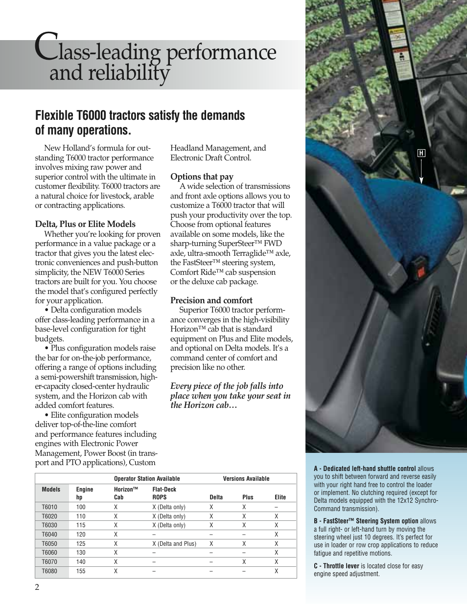 Lass-leading performance and reliability, Delta, plus or elite models, Options that pay | Precision and comfort | New Holland T6060 User Manual | Page 2 / 22