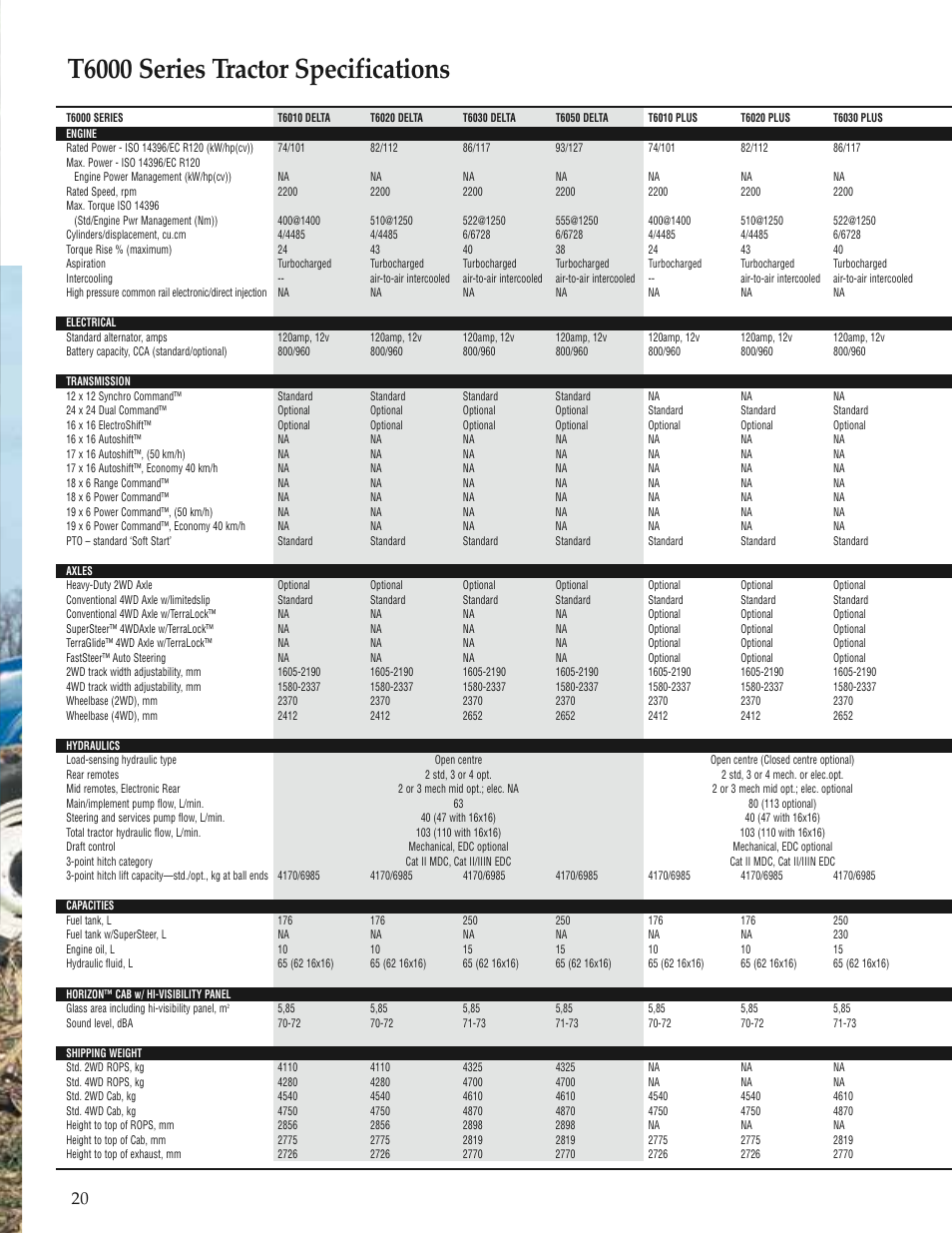 T6000 series tractor specifications | New Holland T6060 User Manual | Page 20 / 22