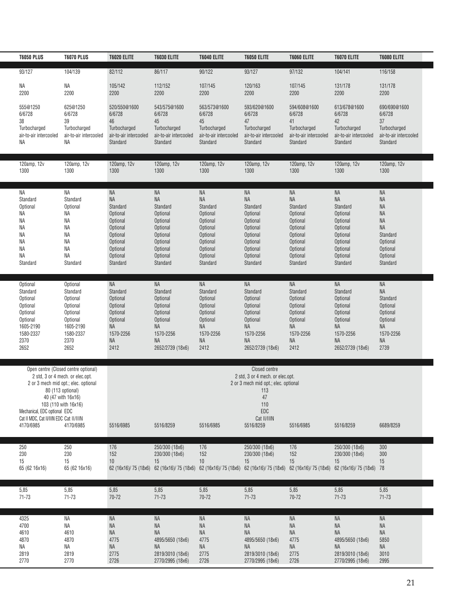 New Holland T6060 User Manual | Page 21 / 22