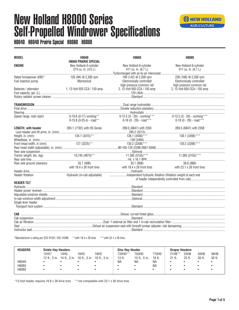 New Holland H8000 Series User Manual | 5 pages