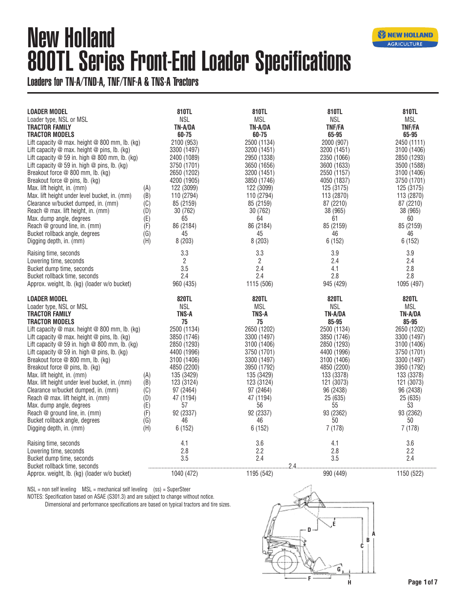 New Holland 810TL User Manual | 7 pages