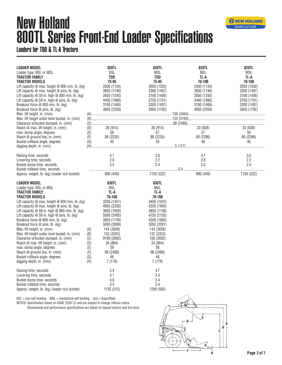 Loaders for tdd & tl-a tractors | New Holland 810TL User Manual | Page 2 / 7