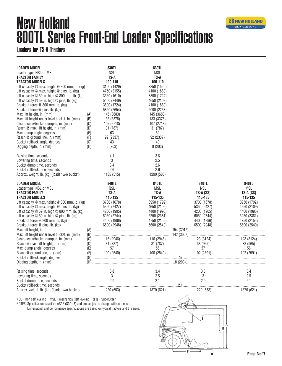 Loaders for ts-a tractors | New Holland 810TL User Manual | Page 3 / 7
