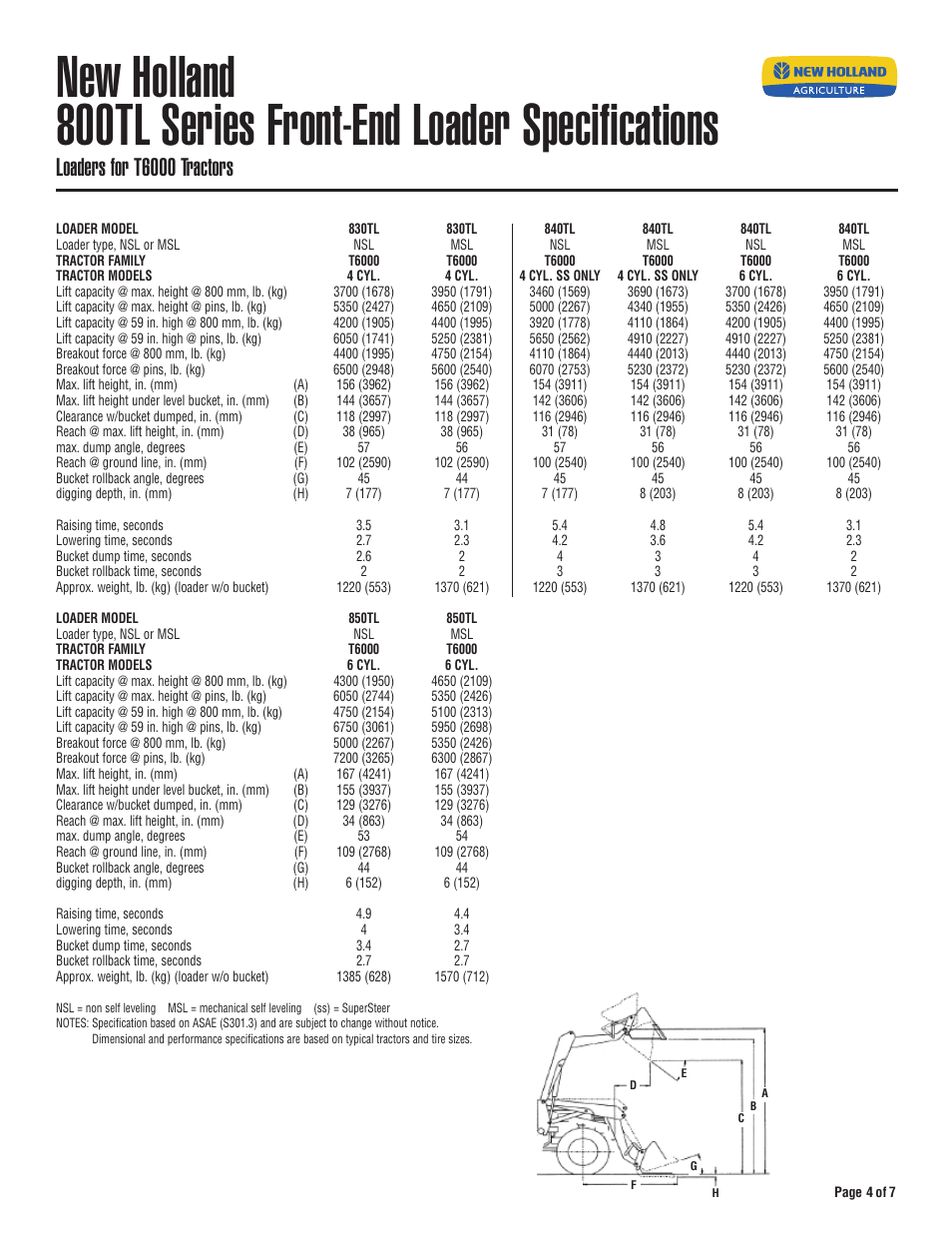 Loaders for t6000 tractors | New Holland 810TL User Manual | Page 4 / 7
