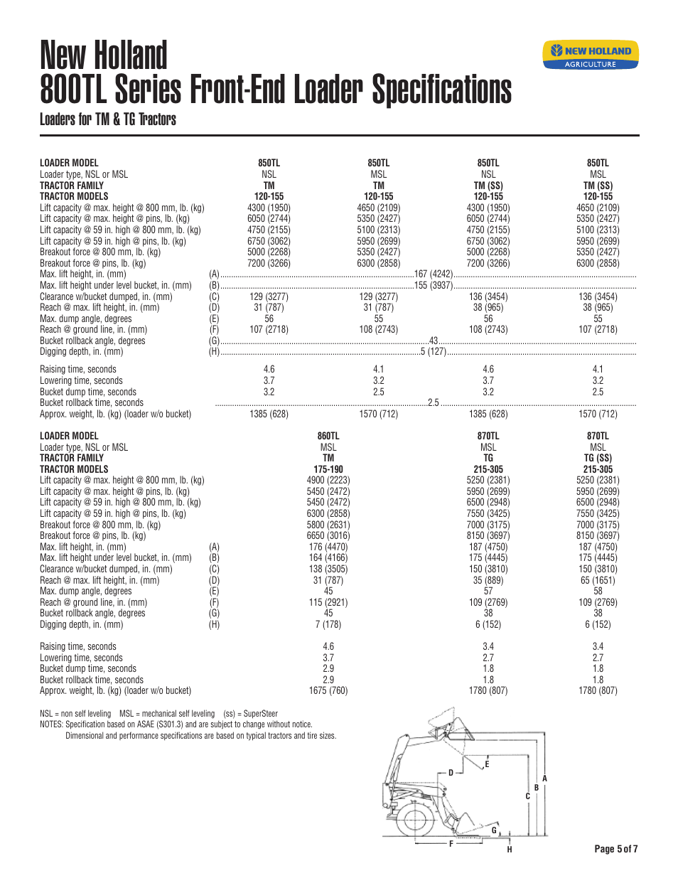 Loaders for tm & tg tractors | New Holland 810TL User Manual | Page 5 / 7
