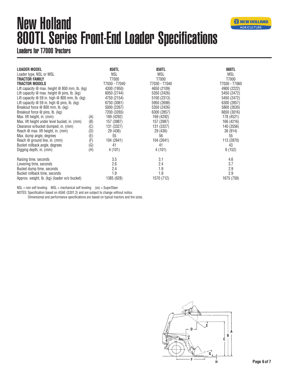 Loaders for t7000 tractors | New Holland 810TL User Manual | Page 6 / 7