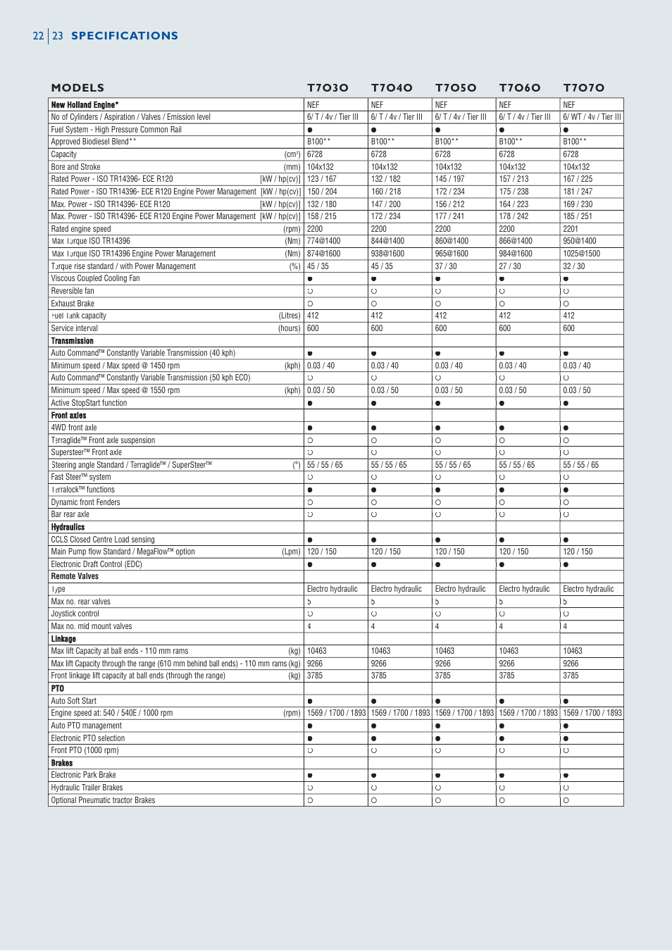 New Holland AUTO COMMAND T7OOO User Manual | Page 22 / 24
