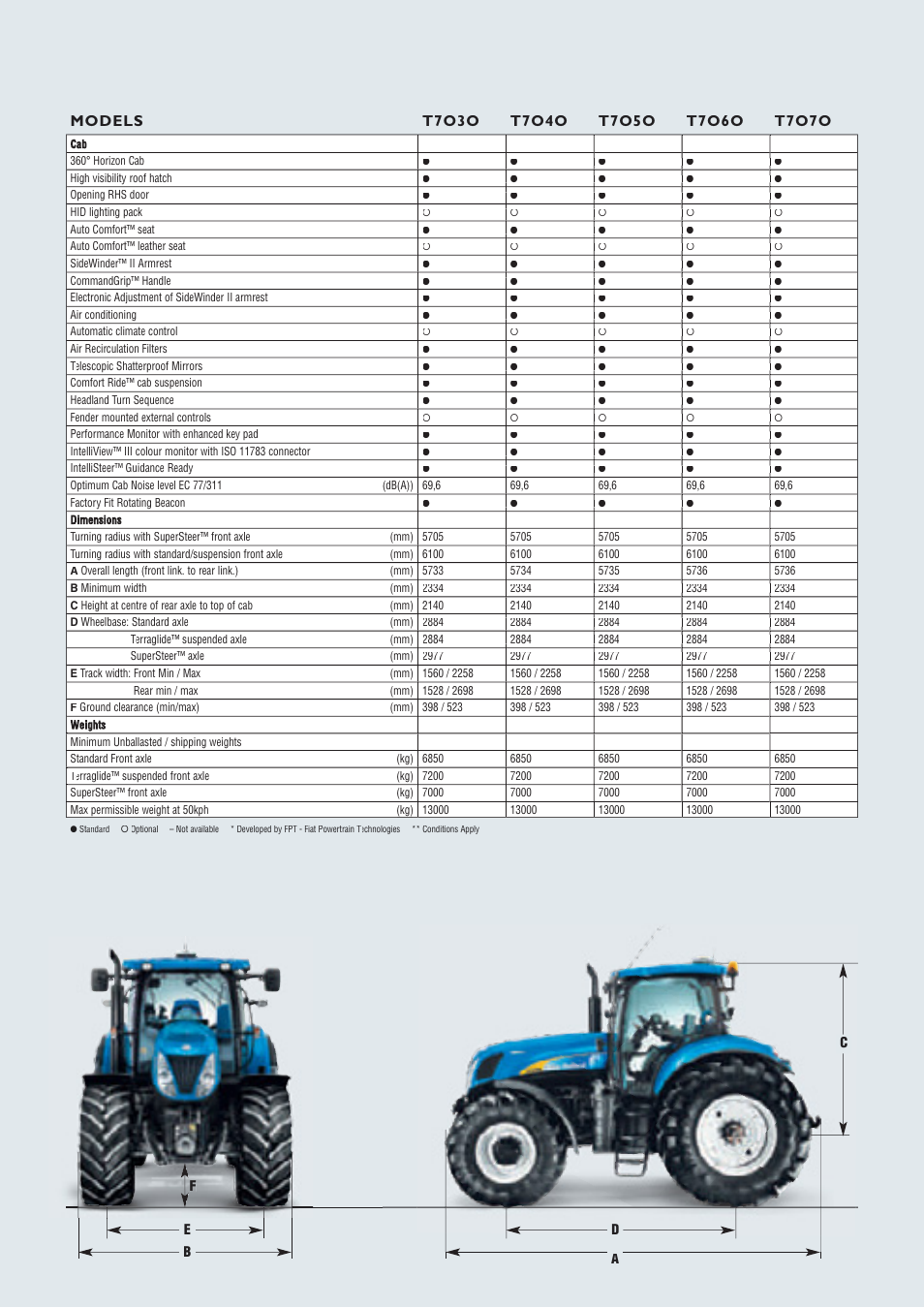 New Holland AUTO COMMAND T7OOO User Manual | Page 23 / 24