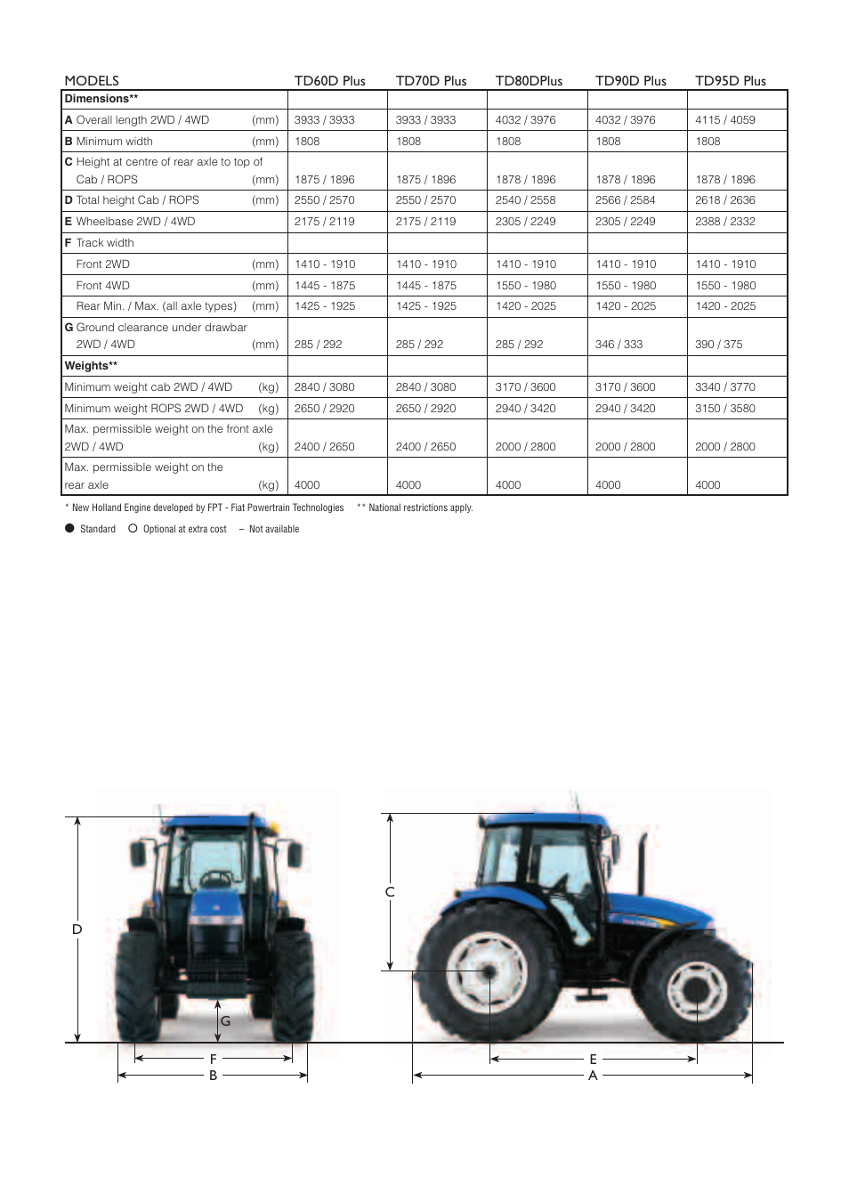New Holland TDD PLUS TD80D PLUS User Manual | Page 15 / 16
