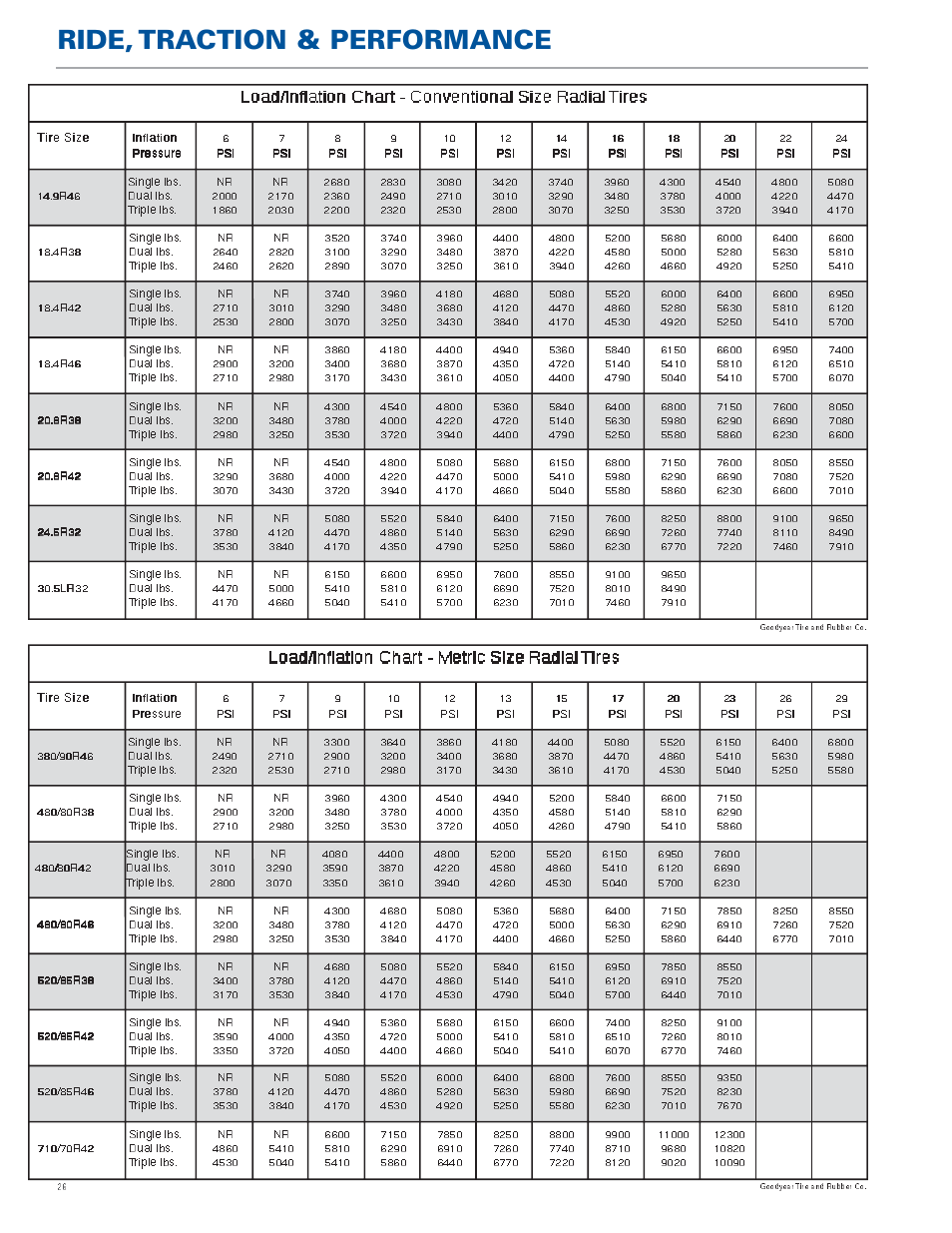 Ride, traction & performance | New Holland TG Series User Manual | Page 26 / 36