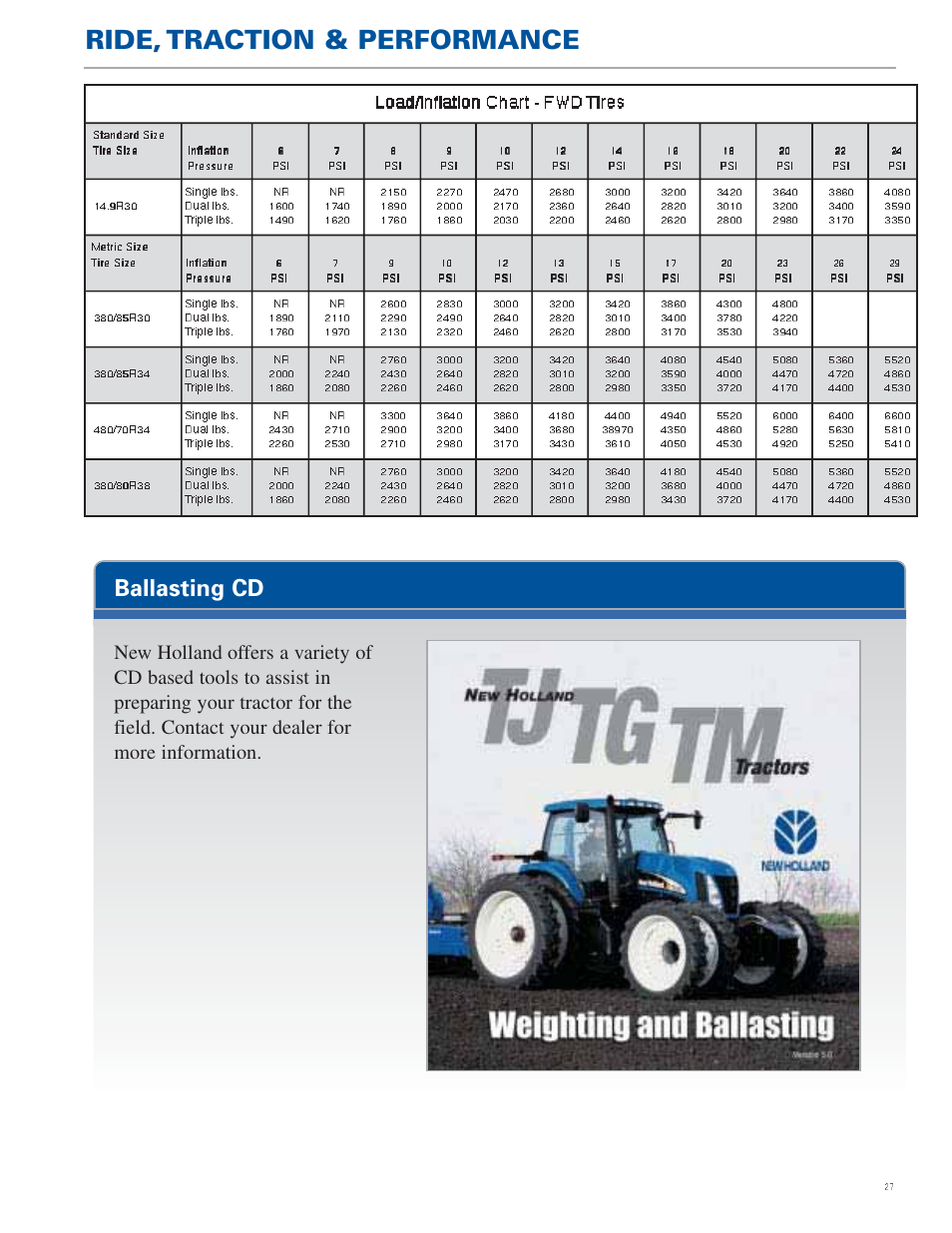 Ride, traction & performance, Ballasting cd | New Holland TG Series User Manual | Page 27 / 36