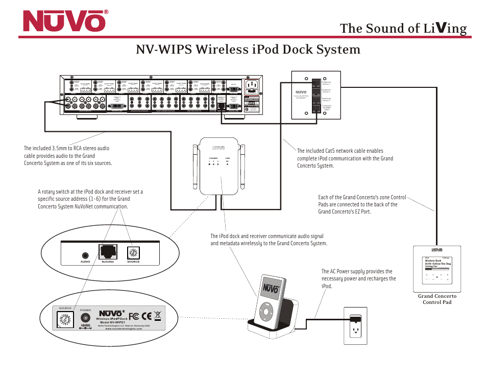 Nuvo NV-I8DEZP User Manual | 1 page