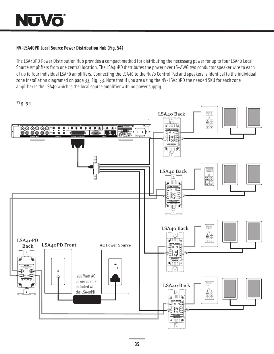 Lsa40pd, Lsa40 back, Lsa40pd front lsa40pd back | Fig. 54 | Nuvo Essentia Six-Source User Manual | Page 38 / 44