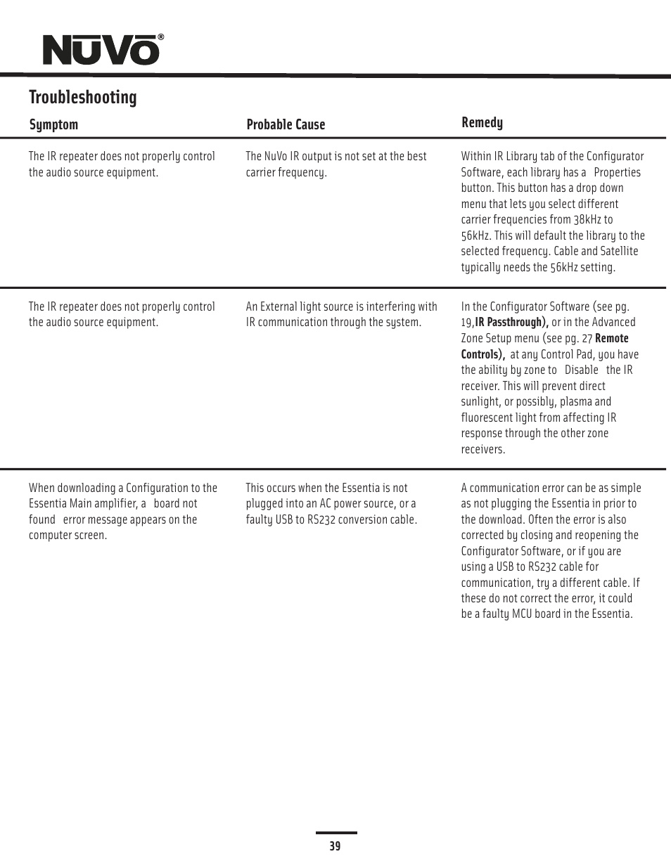 Troubleshooting | Nuvo Essentia Six-Source User Manual | Page 42 / 44