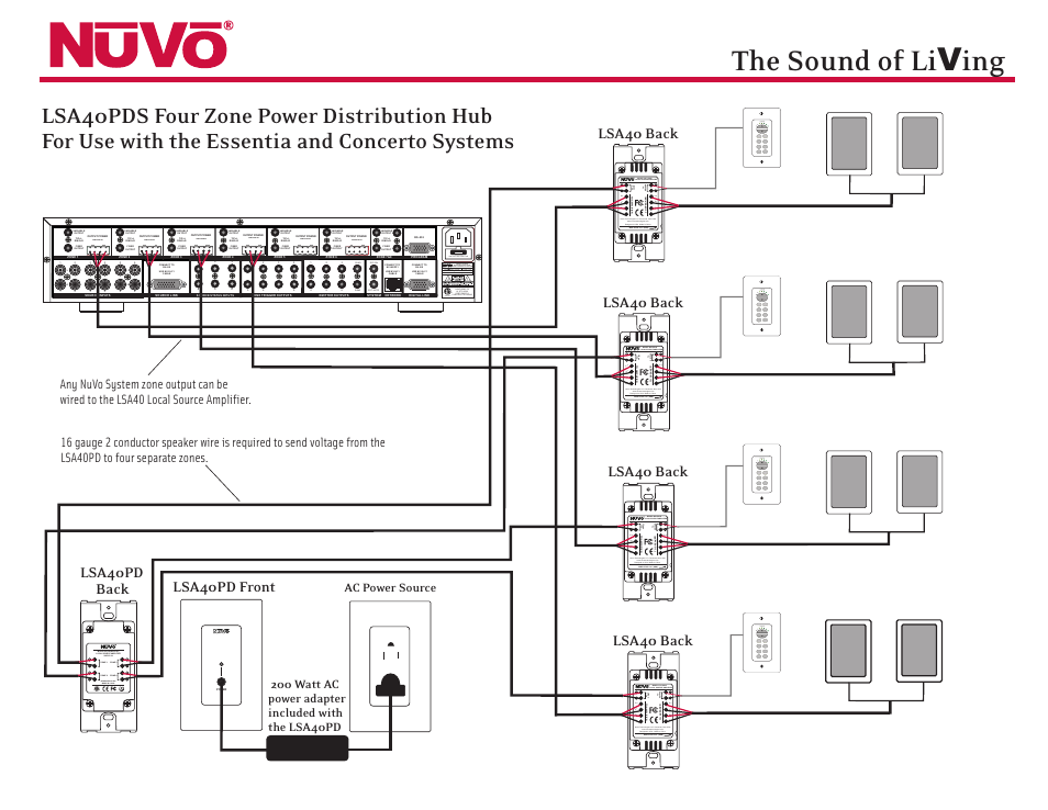 Nuvo LSA40PDS User Manual | 2 pages