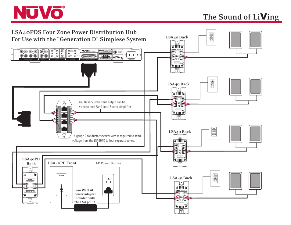 Lsa40pd with simplese, The sound of li v ing, Lsa40 back | Zone 2 zone 4, Lsa40pd front lsa40pd back | Nuvo LSA40PDS User Manual | Page 2 / 2