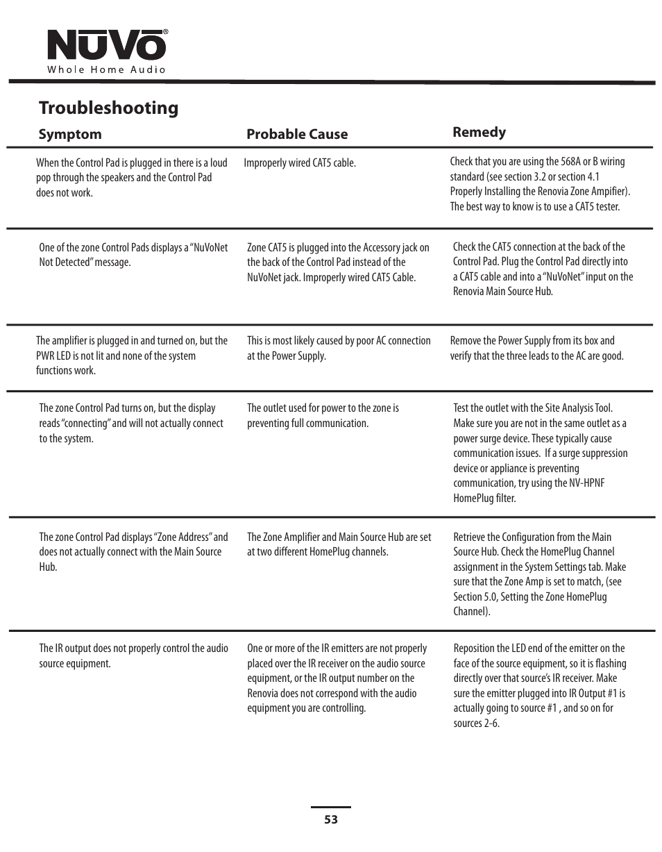 Troubleshooting | Nuvo Stereo System User Manual | Page 61 / 64