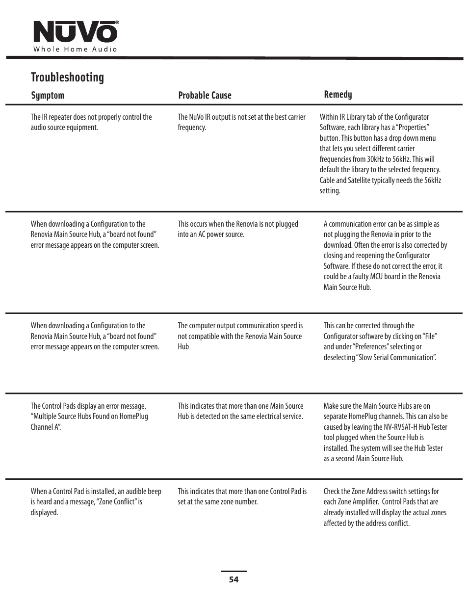 Troubleshooting | Nuvo Stereo System User Manual | Page 62 / 64