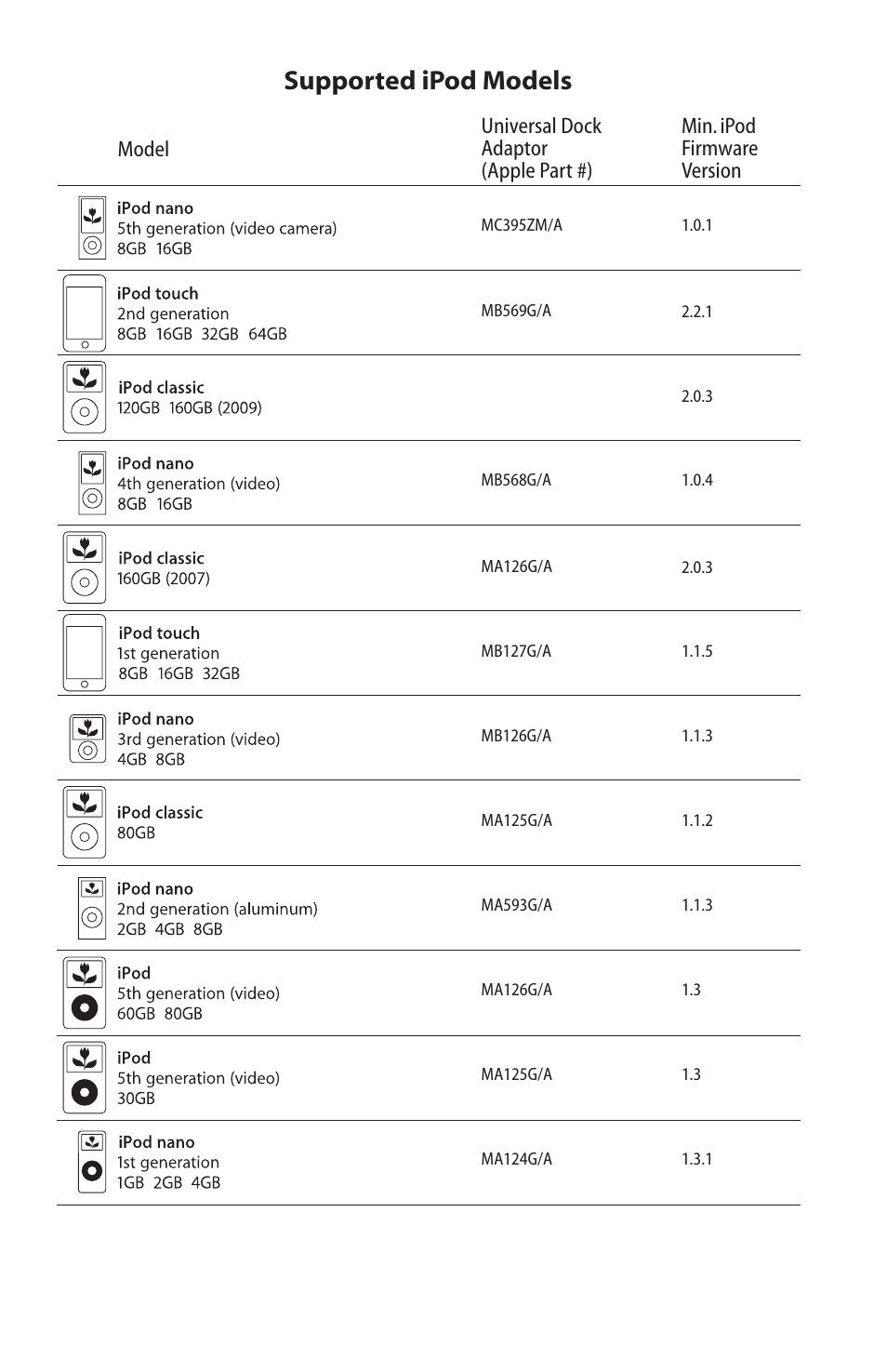 Supported ipod models, Model | Nuvo NV-WIPS User Manual | Page 4 / 6
