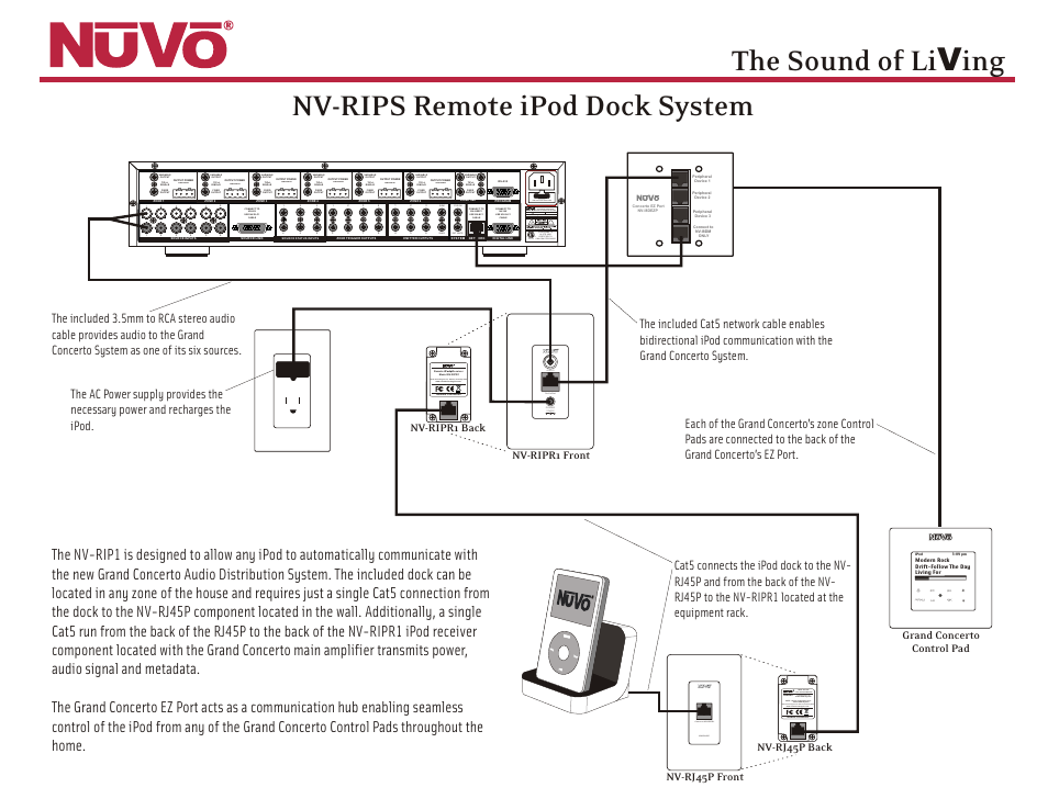 Nuvo REMOTE IPOD RECEIVER NV-RIPR1 User Manual | 1 page