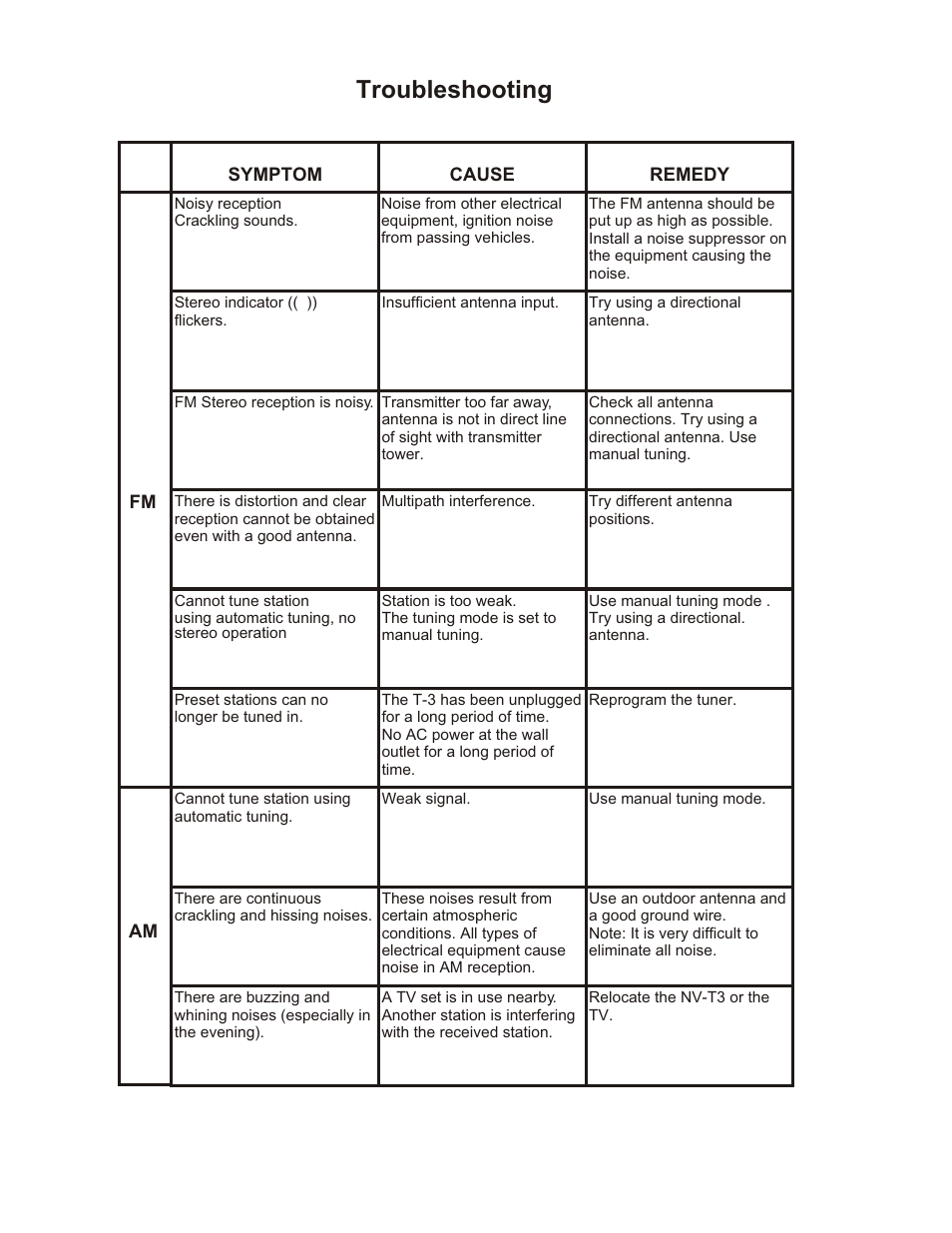 Trouble shooting, Troubleshooting | Nuvo NV-T3 User Manual | Page 10 / 12