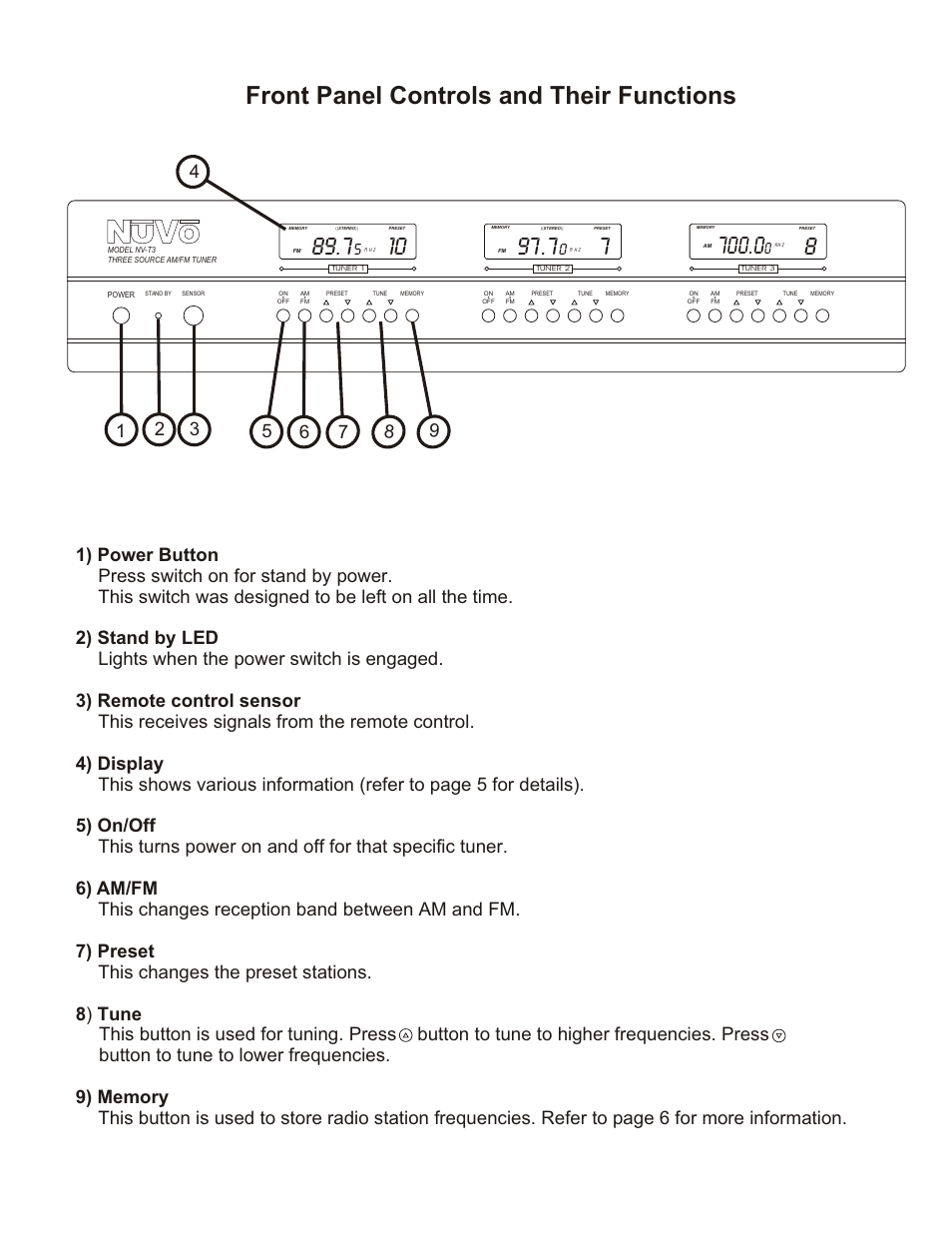 Front panel, Front panel controls and their functions | Nuvo NV-T3 User Manual | Page 7 / 12