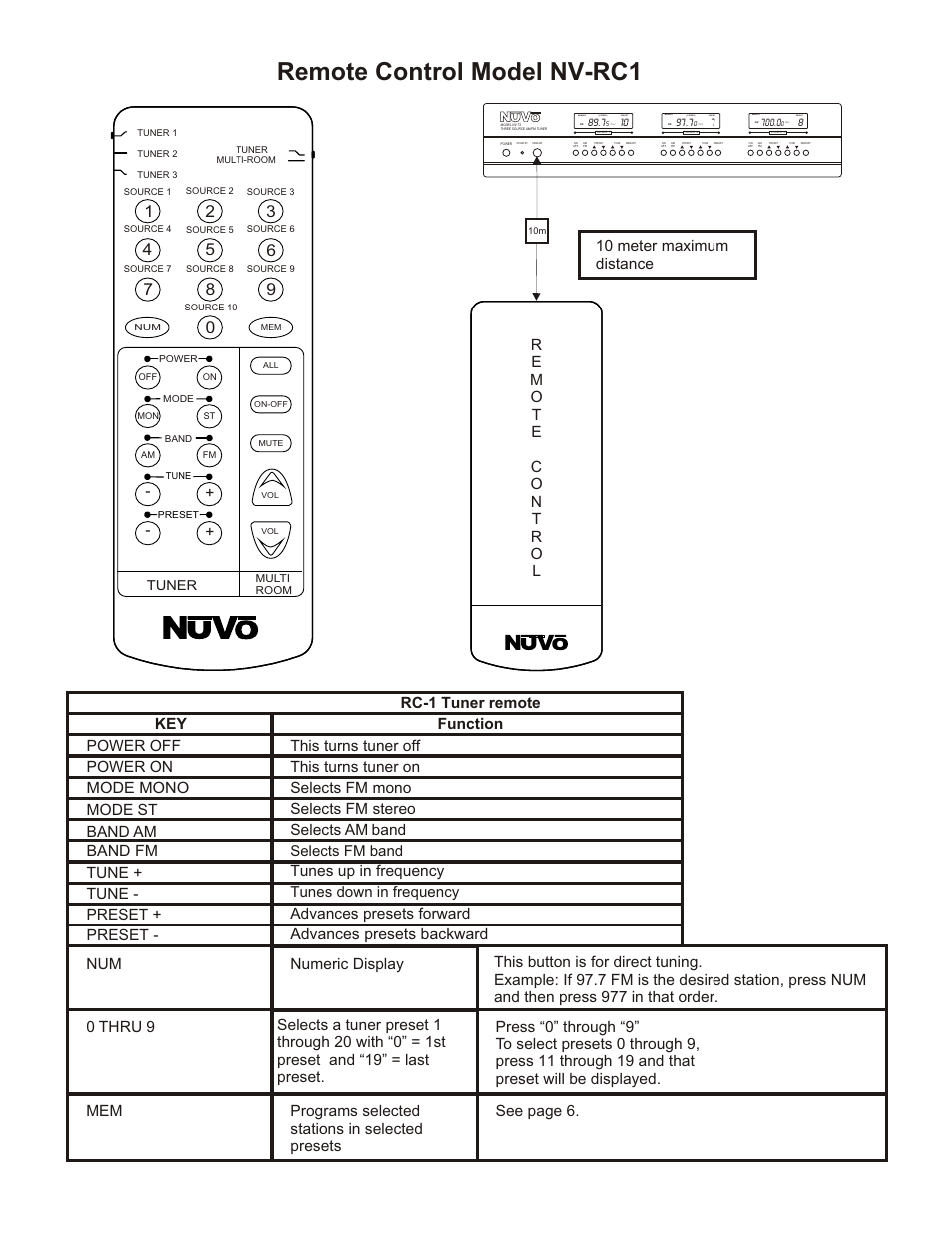 Remote, Remote control model nv-rc1, Stereo )) | Nuvo NV-T3 User Manual | Page 8 / 12