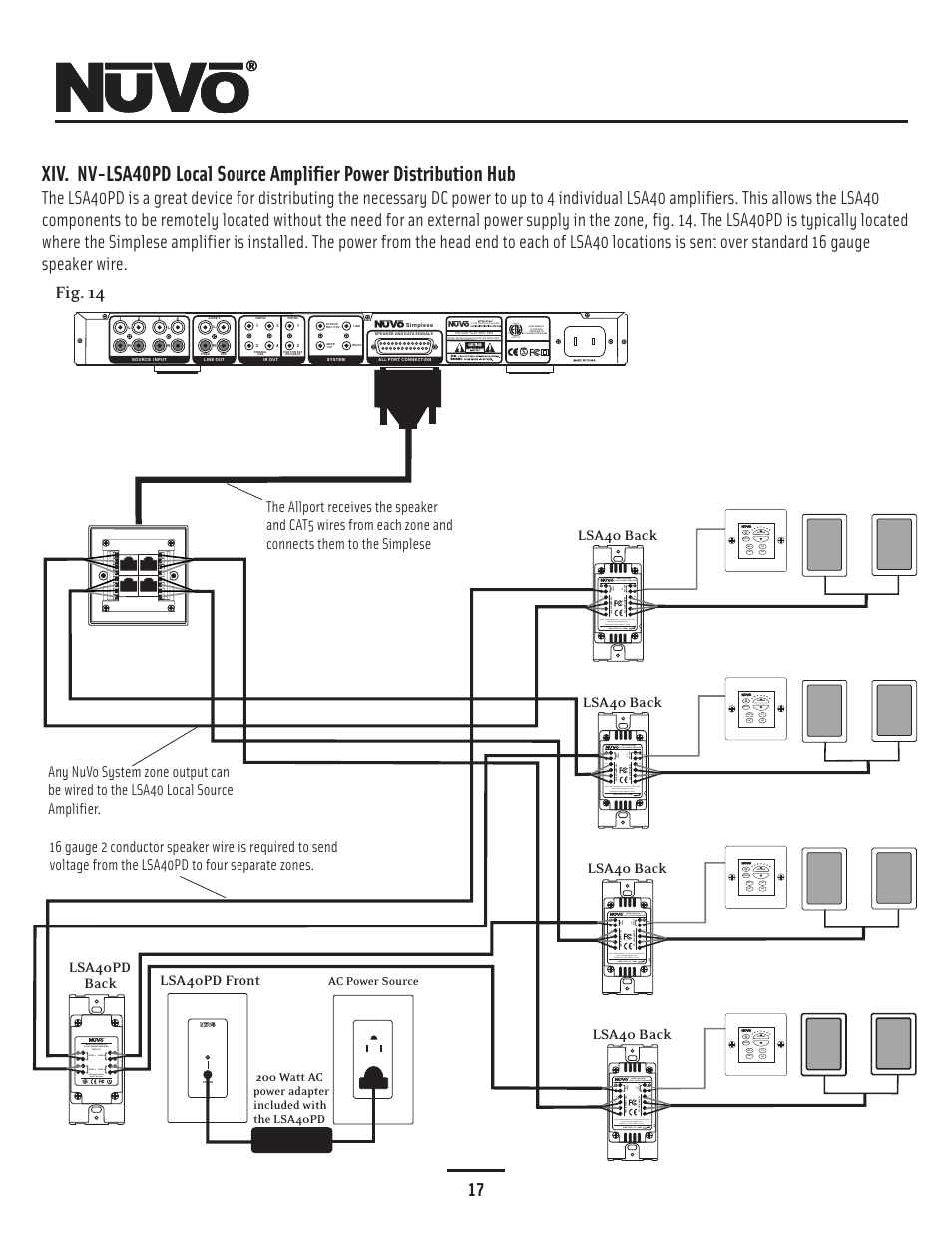 Lsa40pd, Xi. the lsa40pd power distribution hub, 17 fig. 14 | Lsa40pd front lsa40pd back, Lsa40 back, Zone 2 zone 4 | Nuvo Simplese NV-A4DS-UK User Manual | Page 20 / 29