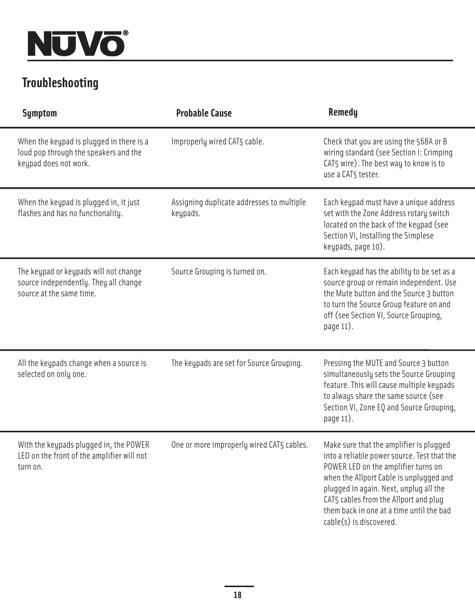 Trouble shooting, Troubleshooting | Nuvo Simplese NV-A4DS-UK User Manual | Page 21 / 29