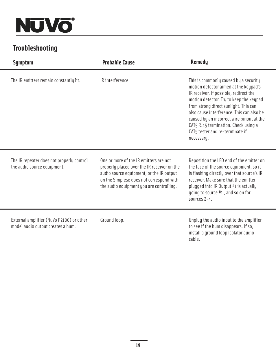 Trouble shooting, Troubleshooting | Nuvo Simplese NV-A4DS-UK User Manual | Page 22 / 29