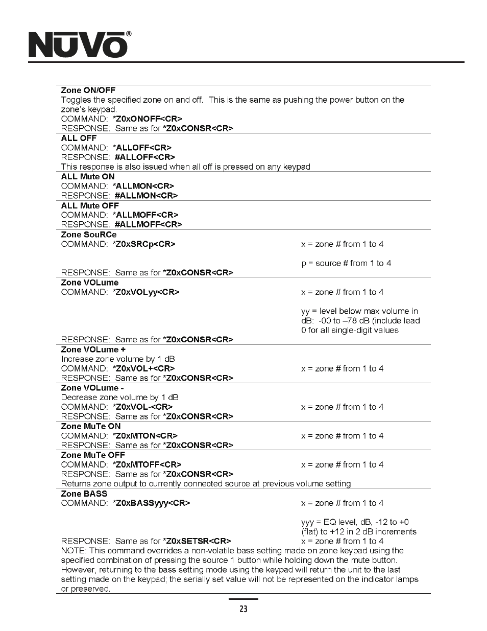 Nuvo Simplese NV-A4DS-UK User Manual | Page 26 / 29